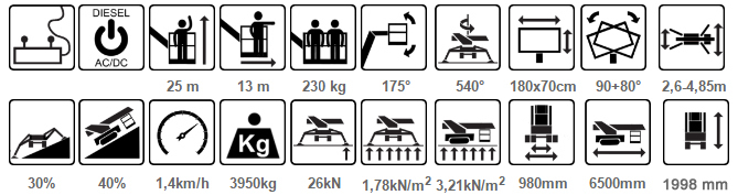 zestawienie parametrów podnośnika TSJ25