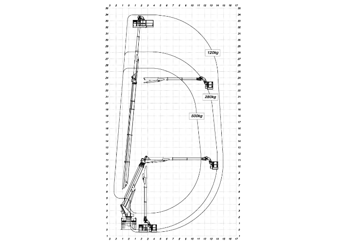 schemat zasięgu pracy podnośnika MJ375