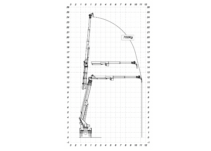 schemat zasięgu ramienia podnośnika MJ375