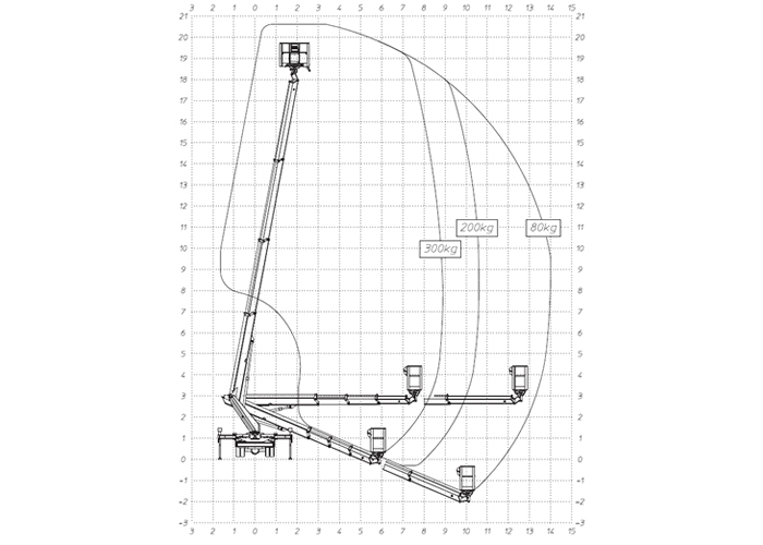 schemat zasięgu ramienia podnośnika MT204 z podporami