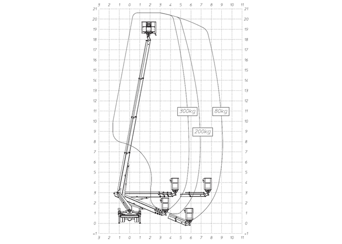 schemat zasięgu ramienia podnośnika MT204 bez podpór