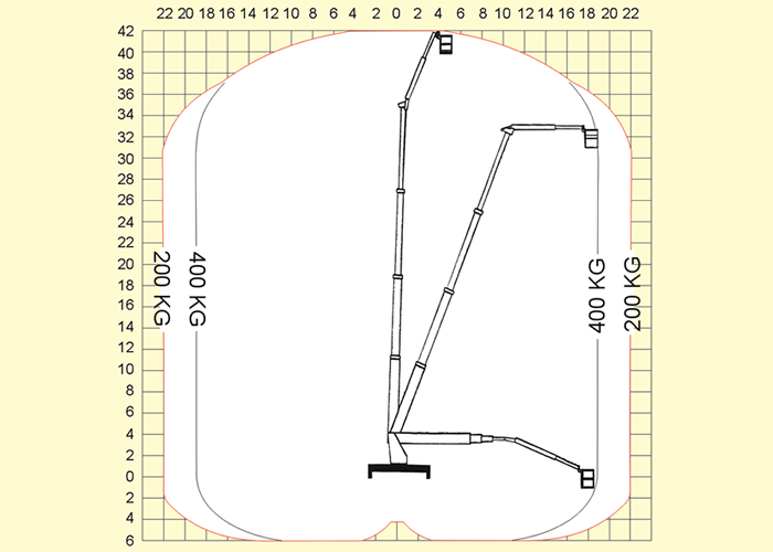 schemat zasięgu ramienia podnośnika TJ42