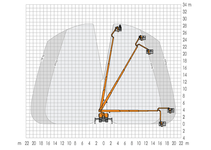 schemat zasięgu ramienia podnośnika TU285
